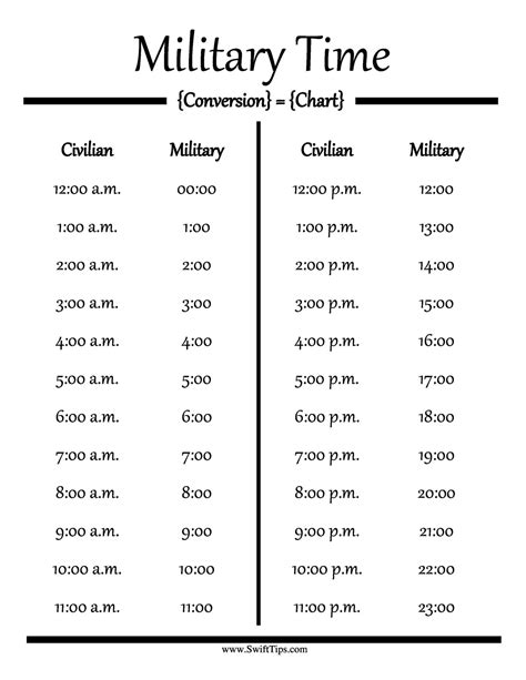 1527 military time|1527 Military Time Converter + Time Zones